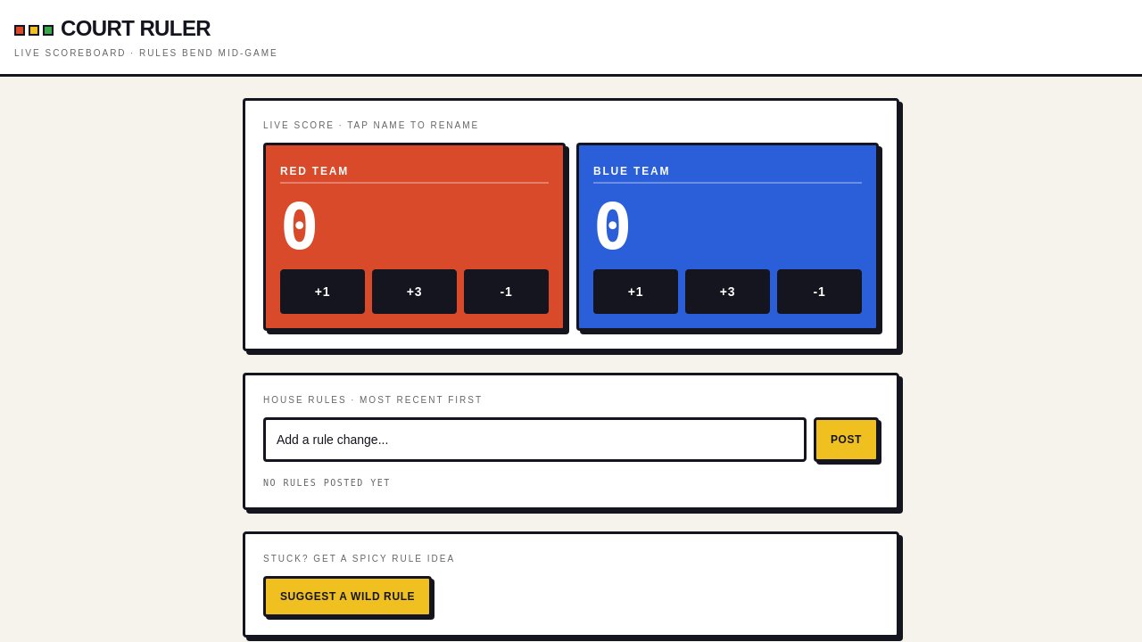 House Rules Scoreboard